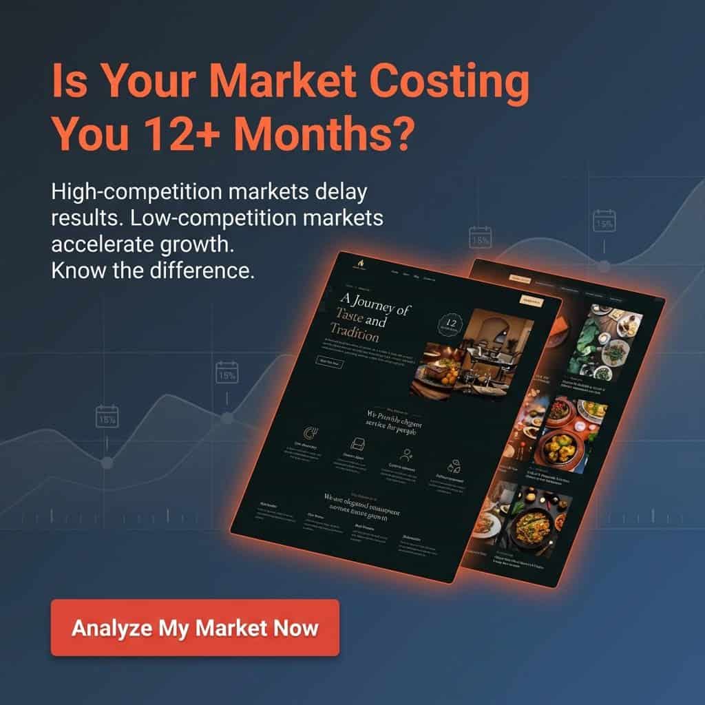 Digital marketing analysis for Leawood businesses to improve web presence and SEO in 2026.