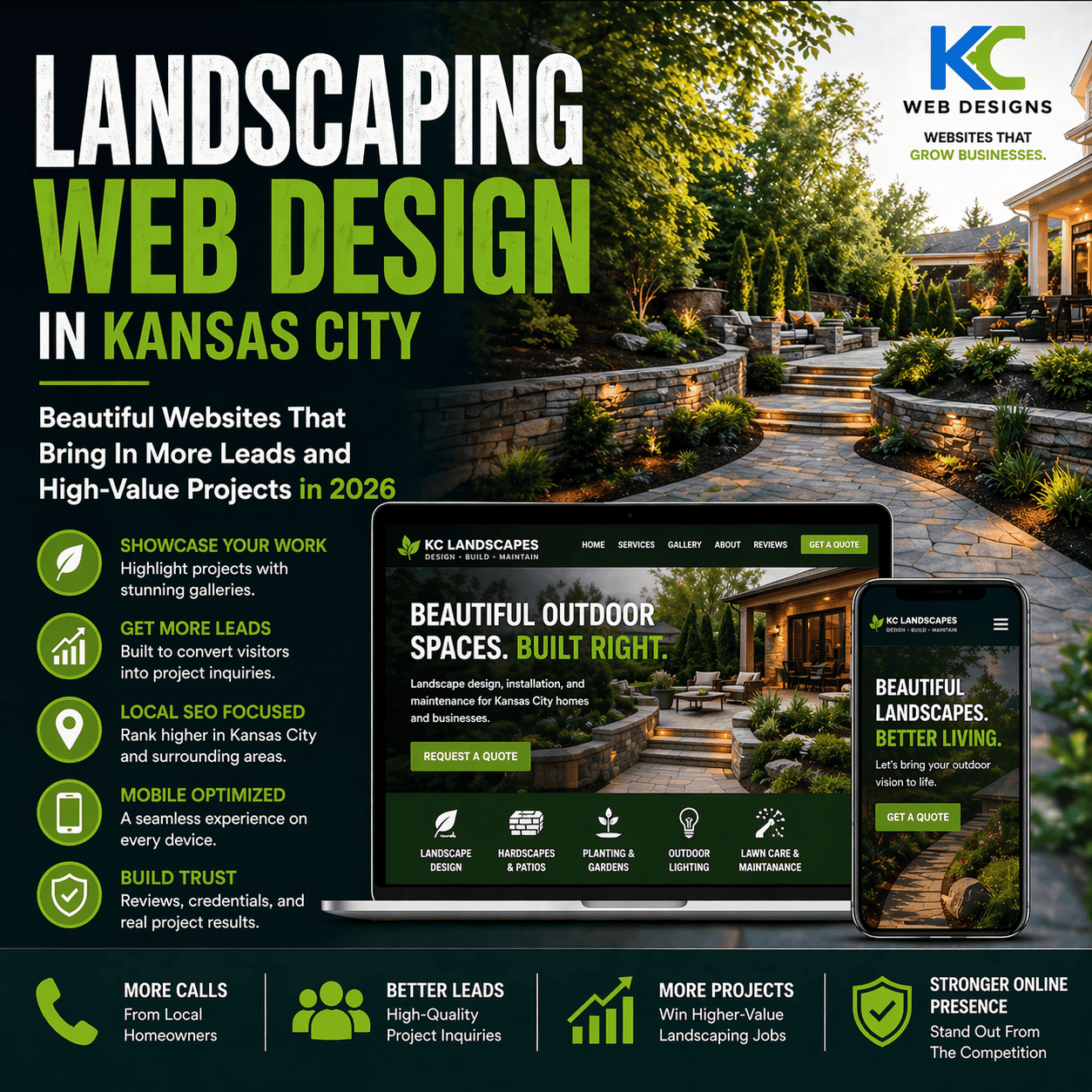 Landscaping web design in Kansas City for 2026, focusing on outdoor spaces and garden projects.
